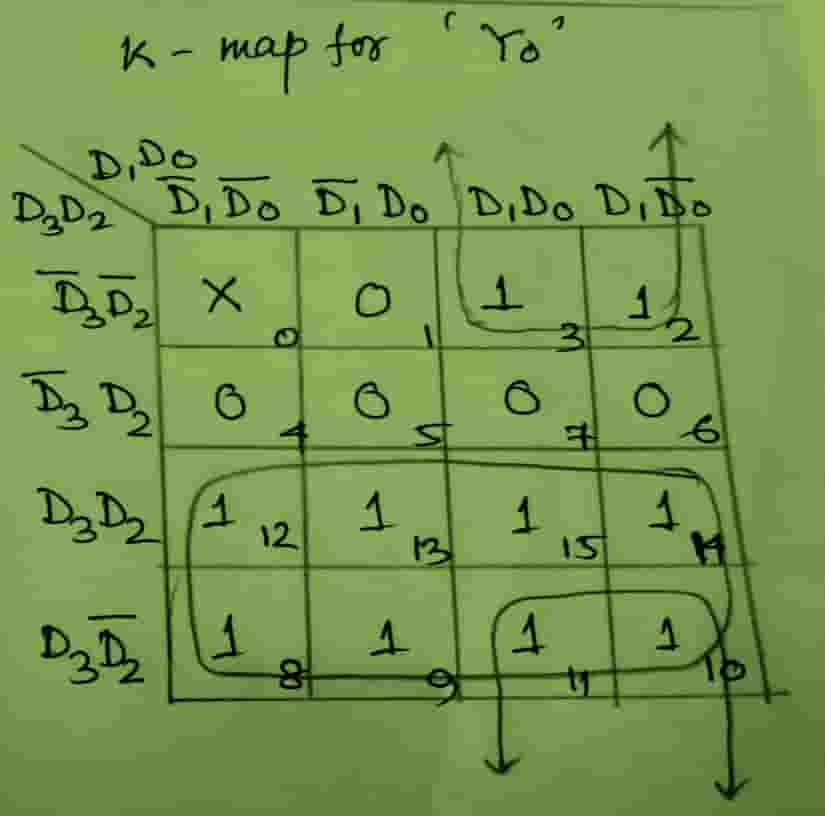 Figure 3b: Karnaugh map solve for a four-input (4:2) priority encoder.