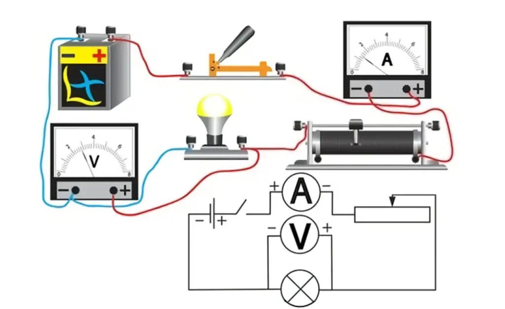 Connecting ammeter and voltmeter in physics lab (a) Ammeter and voltmeter connection in a circuit. (b) Circuit
diagram with ammeter and voltmeter.
